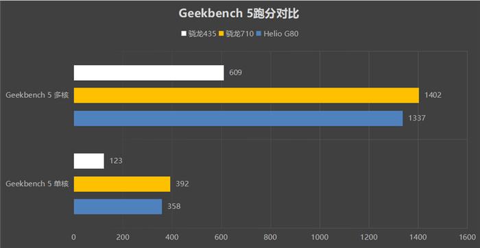 联发科神U性能逆袭！Redmi 9评测：799元的四摄小钢炮