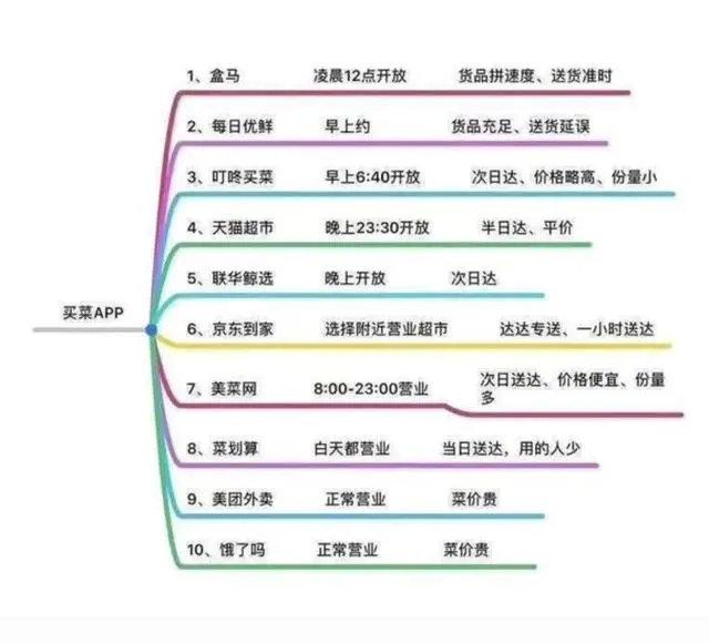 懒人经济会成为2020年零售行业的新机会吗？