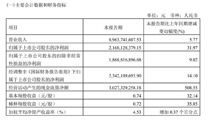 药明康德崩盘带坏CRO！董事长李革日薪11.49万，还要大量减持，李革砸盘为什么？回美国养老？