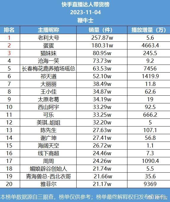 快手最新排行_资讯_凤凰网