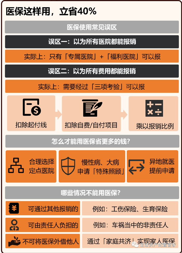 自己怎么买医保教程 w700d1q75cms.jpg