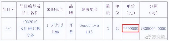 cr医疗设备有哪些核磁共振仪价格暴跌10倍,只因国产取得突破,欧美的好日子到头了_新闻资讯_第2张_活检穿刺产品网 cr医疗设备有哪些核磁共振仪价格暴跌10倍,只因国产取得突破,欧美的好日子到头了_https://www.jmylbn.com_新闻资讯_第2张
