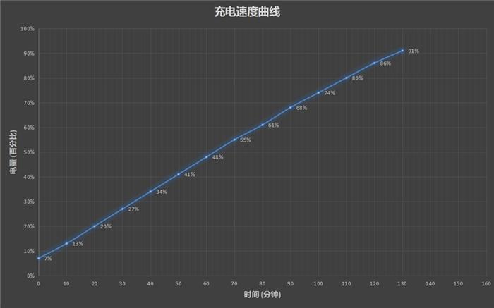 联发科神U性能逆袭！Redmi 9评测：799元的四摄小钢炮