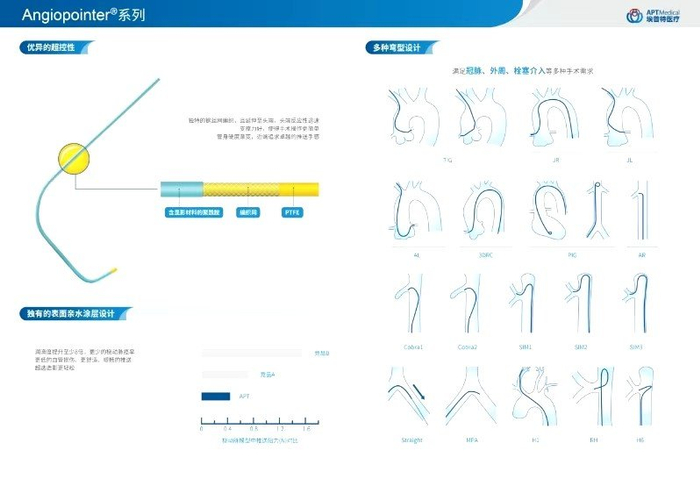 造影导丝是什么创新驱动,守护健康:西安普林特医疗科技有限公司的发展之路_新闻资讯_第5张_活检穿刺产品网 造影导丝是什么创新驱动,守护健康:西安普林特医疗科技有限公司的发展之路_https://www.jmylbn.com_新闻资讯_第5张