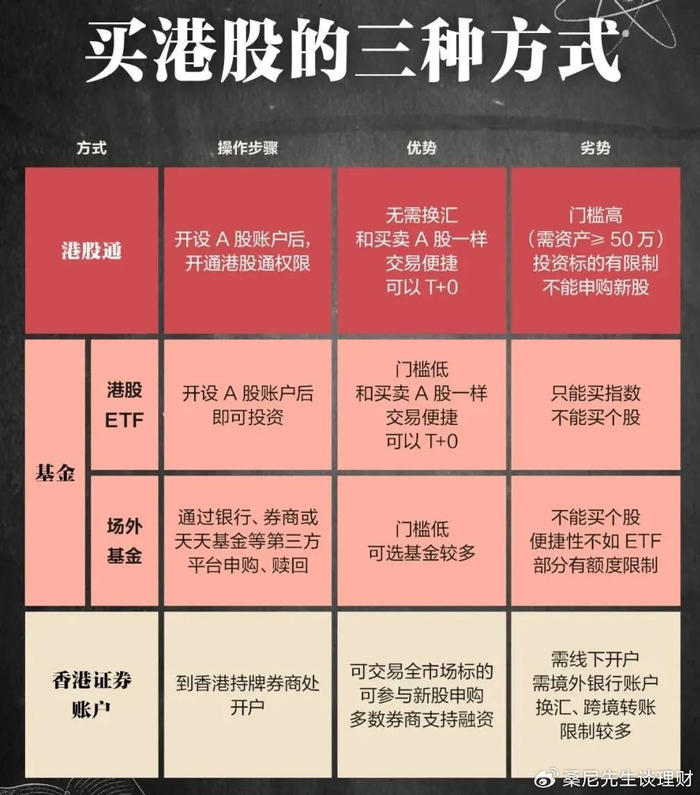 怎么购买含有港股的基金
