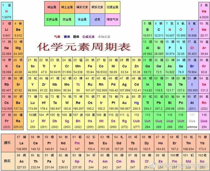 教师资格证考试“科学素养”考点分享