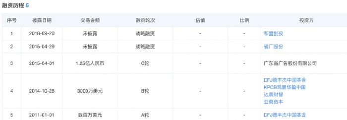 全球时报：2024年澳门新资料免费大全-东信营销再冲港交所，AI营销难掩亏损现状