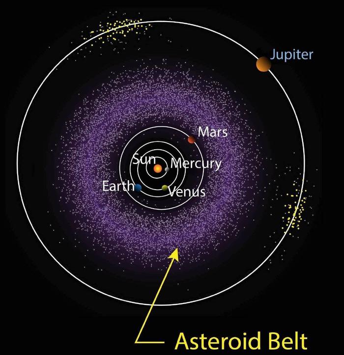 第三大小行星智神星，最新观测图像，巨大数量撞击坑的成因为何？