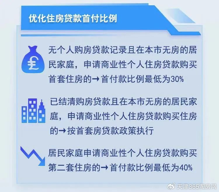 天津的认房不认贷,还可以“再进一步”?
