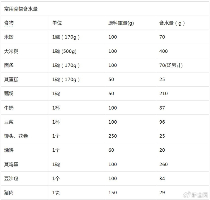 医院购入设备怎么记出入量由谁记?怎么记?怎么看?(附出入量记录单)_新闻资讯_第9张_活检穿刺产品网 医院购入设备怎么记出入量由谁记?怎么记?怎么看?(附出入量记录单)_https://www.jmylbn.com_新闻资讯_第9张