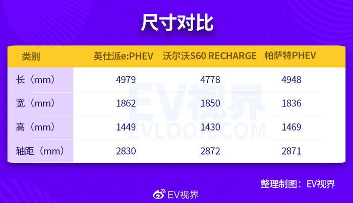 搭全新第四代i-MMD混动技术 东风本田英仕派e:PHEV正式上市