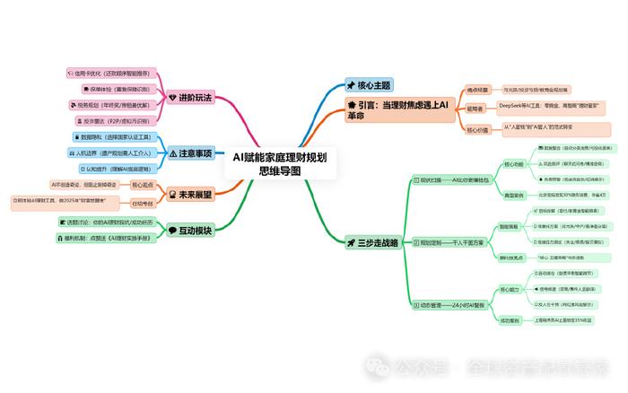 ai财务规划,财务ai