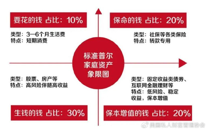 如何才能实现财富目标 w700d1q75cms.jpg