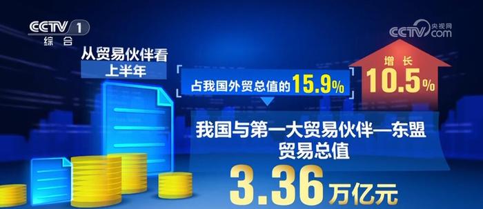 21.17万亿元、20.96亿人次……创新高！“火热”数据印证我国经济蓬勃活力 增长 同比 货物贸易 万亿元 夏粮 我国 上半年 进出口 快递 旅客 第5张