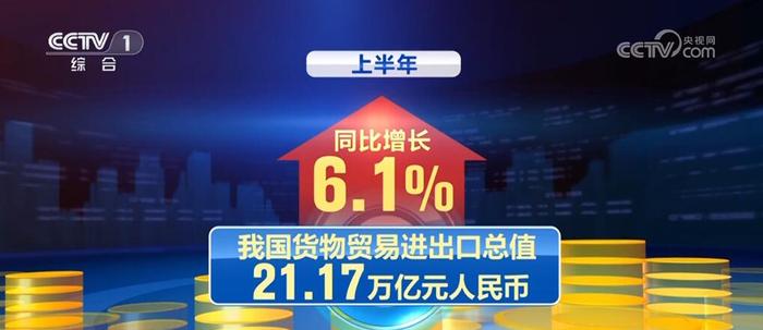 21.17万亿元、20.96亿人次……创新高！“火热”数据印证我国经济蓬勃活力 增长 同比 货物贸易 万亿元 夏粮 我国 上半年 进出口 快递 旅客 第3张