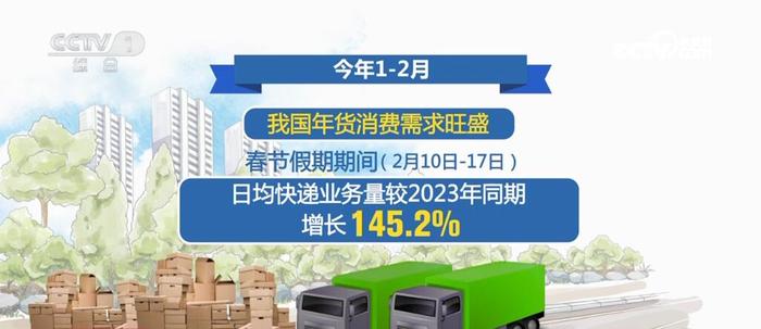 21.17万亿元、20.96亿人次……创新高！“火热”数据印证我国经济蓬勃活力 增长 同比 货物贸易 万亿元 夏粮 我国 上半年 进出口 快递 旅客 第11张