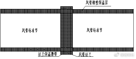 镀锌钢板风管橡塑保温施工方法