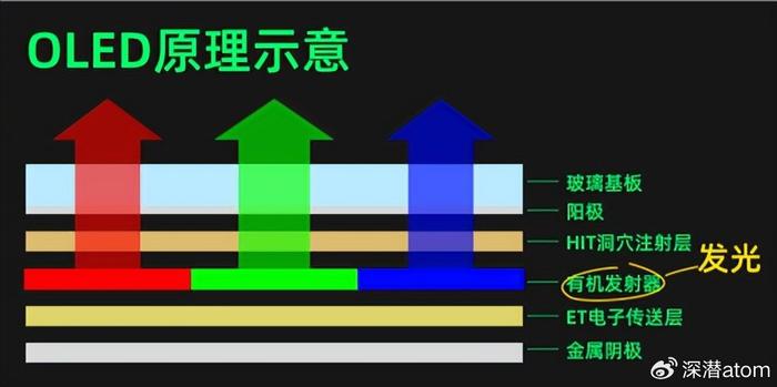 OLED屏幕寿命，技术革新与寿命挑战之间的平衡