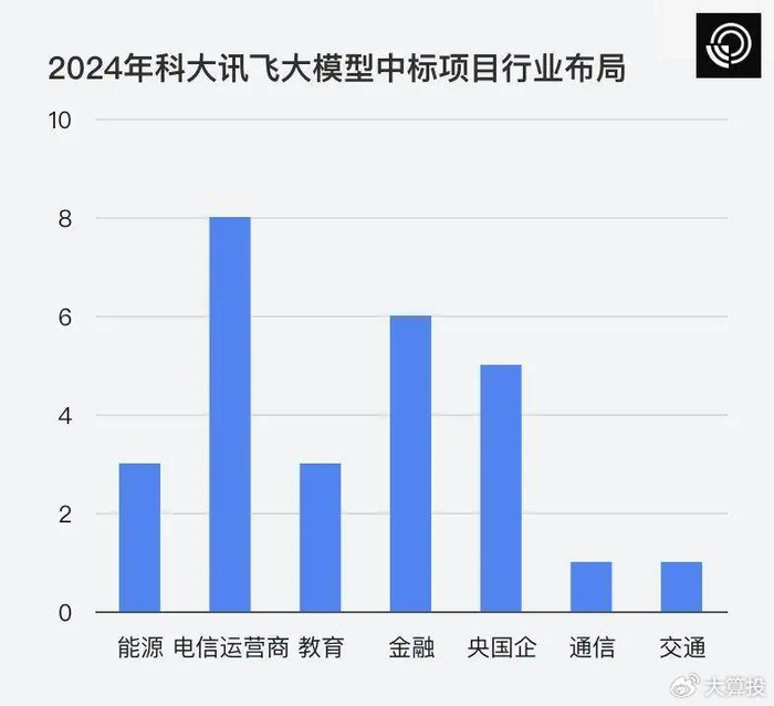 190款大模型背后,揭秘600天后的国内大模型产业落地