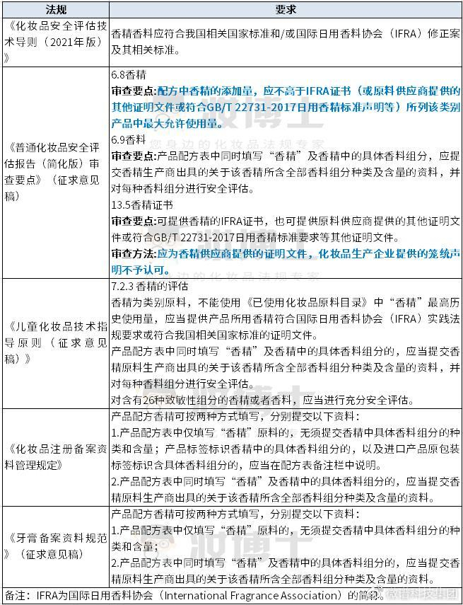 化妆品原料供货商