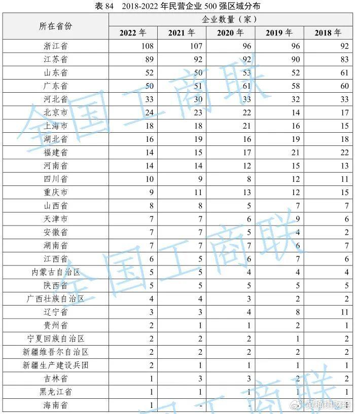 常規(guī)賽爭奪白熱化