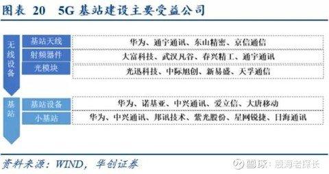 新基建5年，全面梳理细分领域新风向