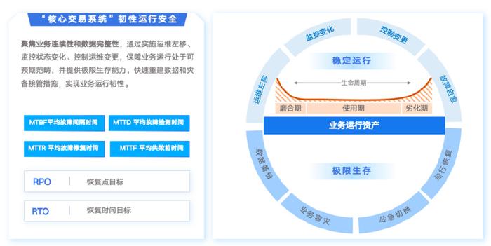 系统运营方案,系统运营方案模板