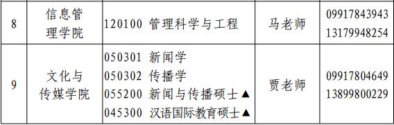 新疆财经大学 2020 年硕士研究生复试通知