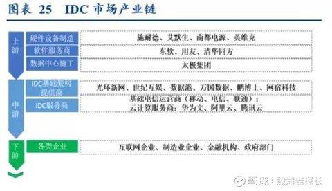 新基建5年，全面梳理细分领域新风向