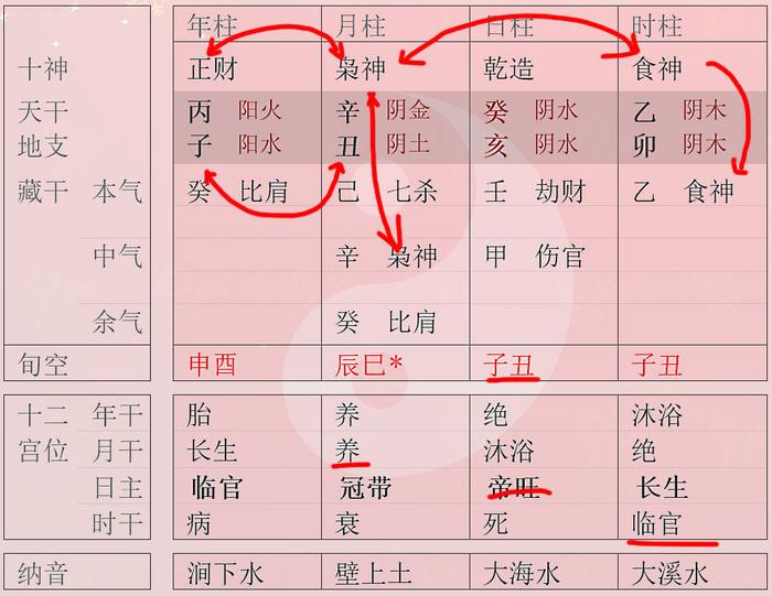 食神佩印逢倒食，印星见财又合财 苏东坡一生矛盾又协调