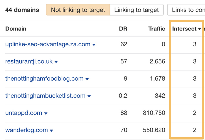 5 条由食客和数据支持的餐厅 seo 技巧