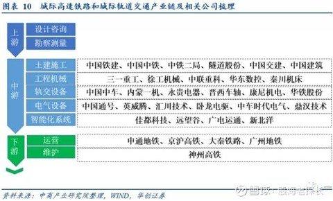 新基建5年，全面梳理细分领域新风向