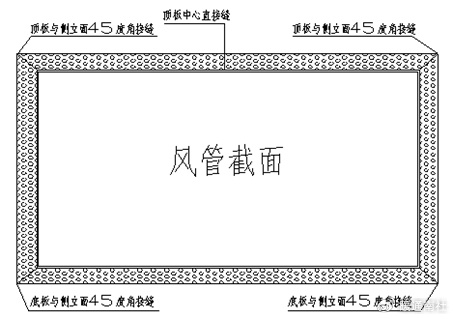镀锌钢板风管橡塑保温施工方法