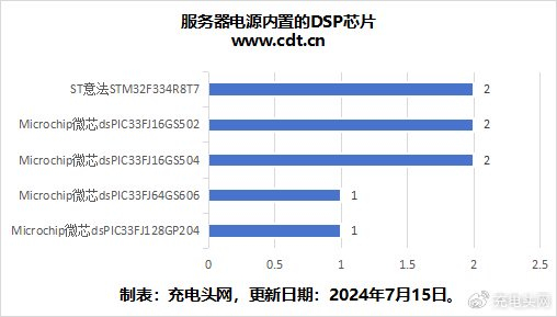 服务器电源品牌推荐 w700d1q75cms.jpg