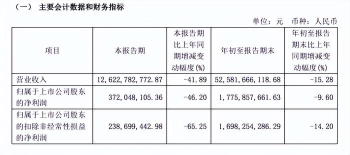 A股黄金珠宝企业三季报业绩普遍下滑 金价走势仍是焦点