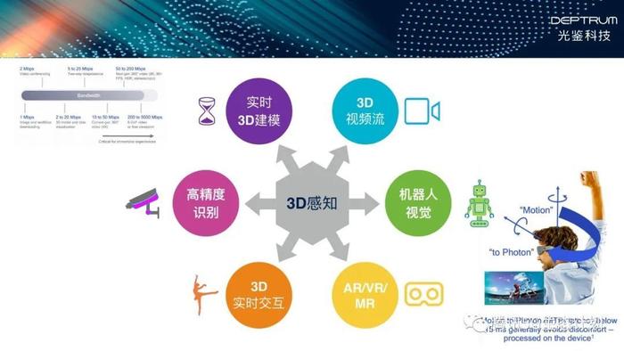 「追光者-5G引领数字化」第四期：5G与3D感知 | 腾讯5G生态计划