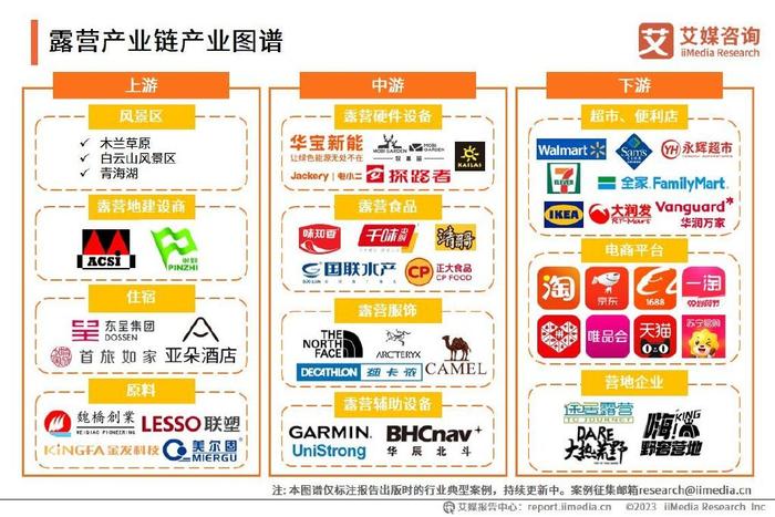 苗多多市场运营,苗多多生态