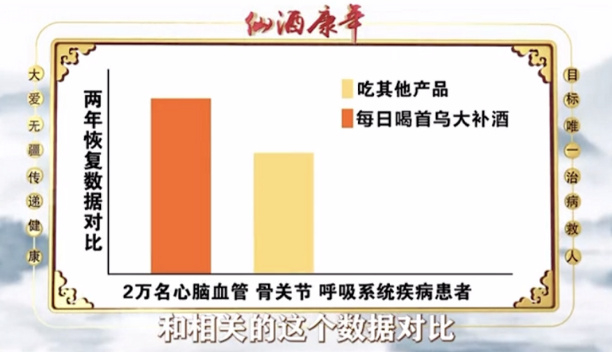 惊人揭秘:恒诚制药《仙酒康年》背后竟藏诱骗老年人的黑幕(图2)