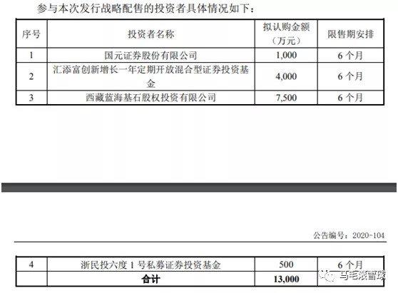 新三板精选层第三批11家公司打新笔记