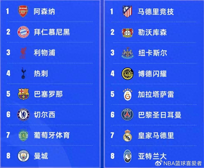 从欧冠霸主到法甲“保级队”？大巴黎这赛季咋了？