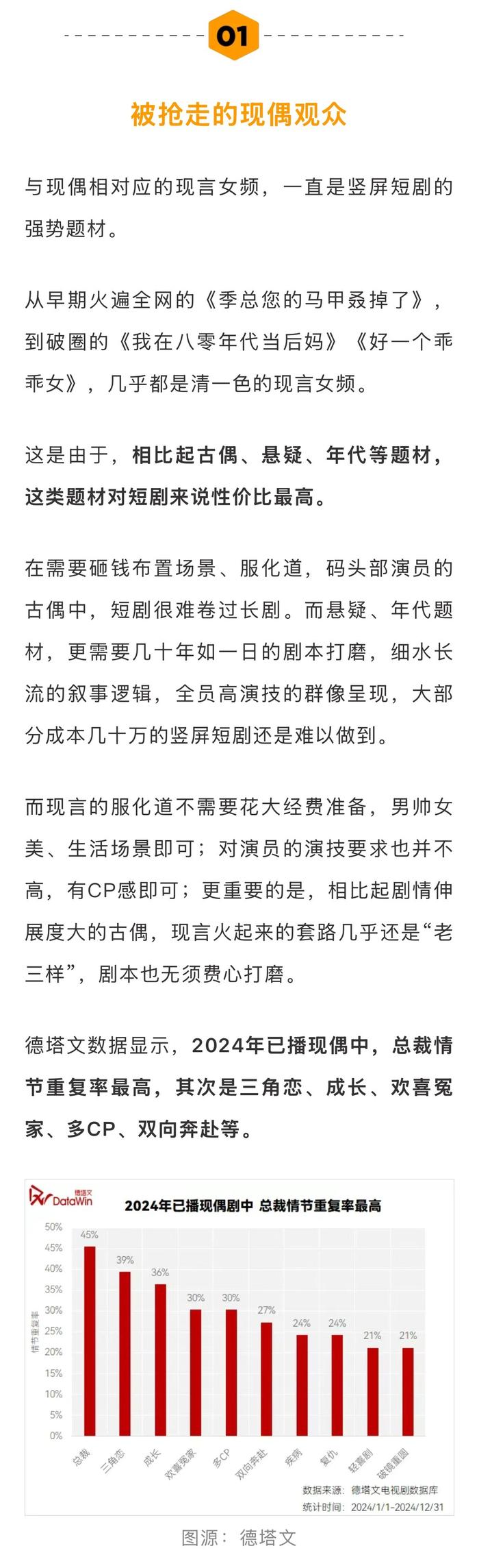 很多偶像剧变着花样营销戏里戏外的CP感，因为这是最简单高效留住观众的方式