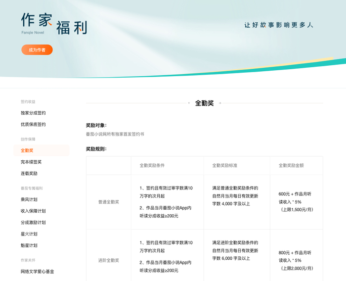 番茄小说 AI 协议遭联合抵制,网文圈的「萝卜快跑」要来了? 番茄小说 AI 协议遭联合抵制,网文圈的「萝卜快跑」要来了?