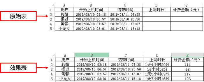 excel图文教程：常用数值取舍方法汇总