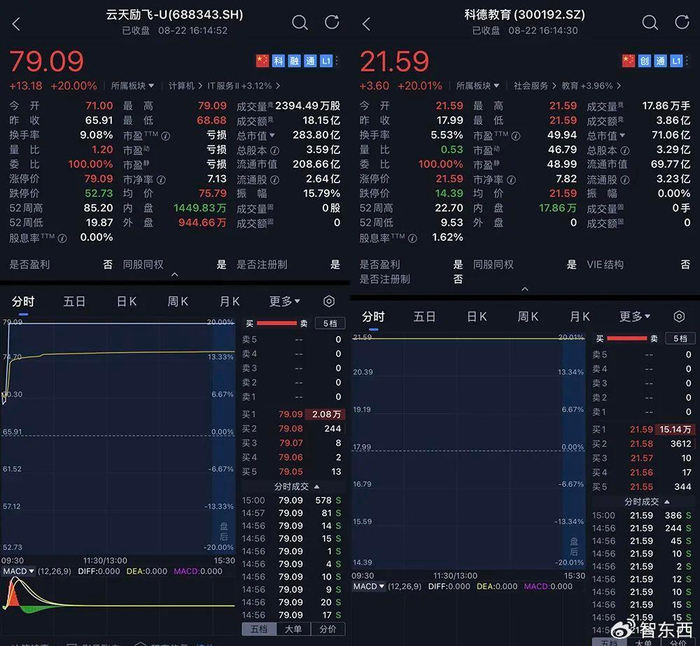 寒武纪股票能卖掉吗 w700d1q75cms.jpg