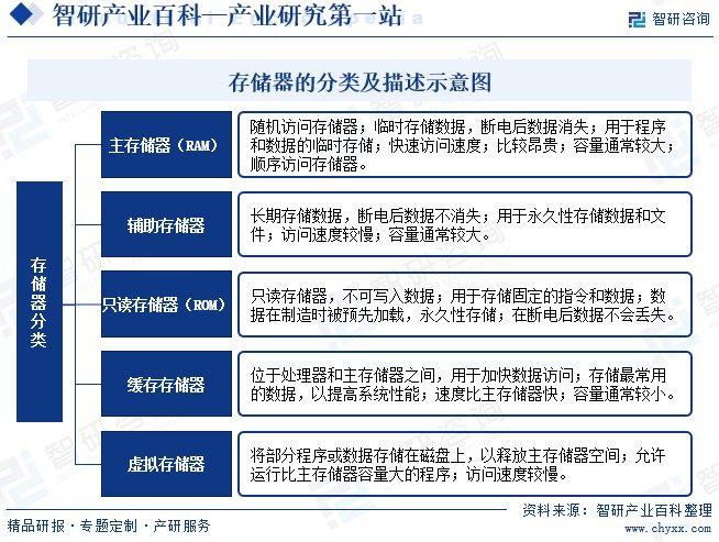 垂直整合运营模式,垂直整合运营模式有哪些