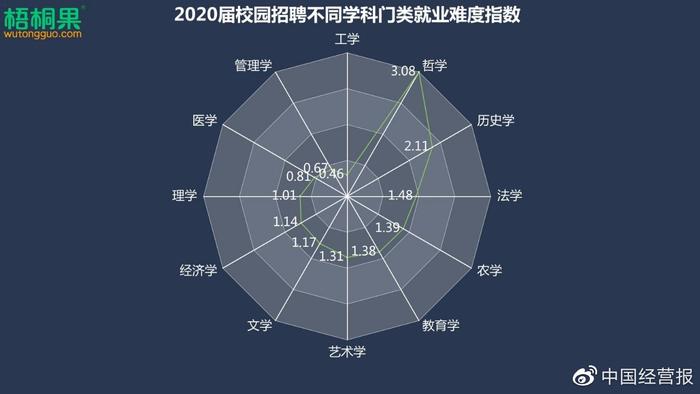 疫情放大镜下  874万应届生的求职困境