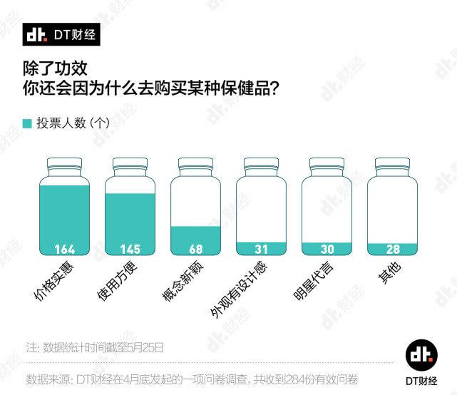 全是名贵药材的传统保健品，为什么打不过进口货？