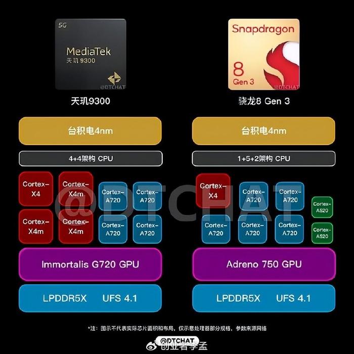 9300-8-gen3-ai