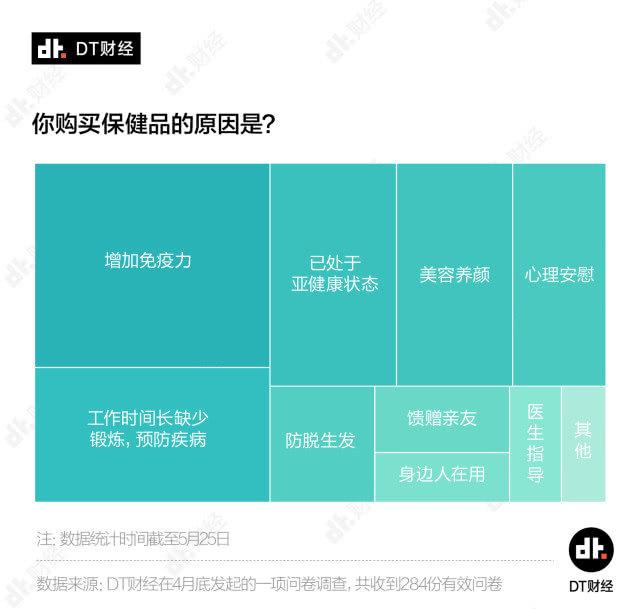 全是名贵药材的传统保健品，为什么打不过进口货？