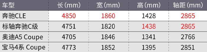 奔驰CLE正式发布,你没见过的新车系!